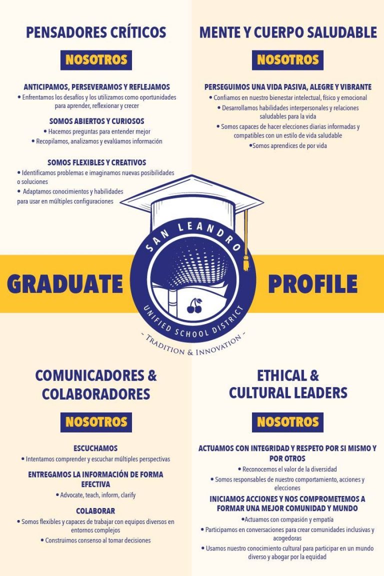 Graduate Profile spanish