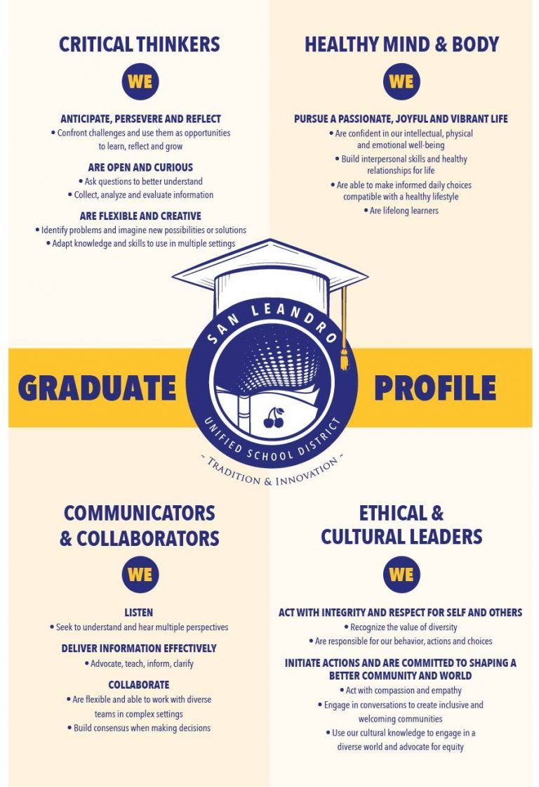 SLUSD Graduate Profile English