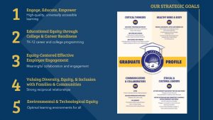 About SLUSD San Leandro Unified